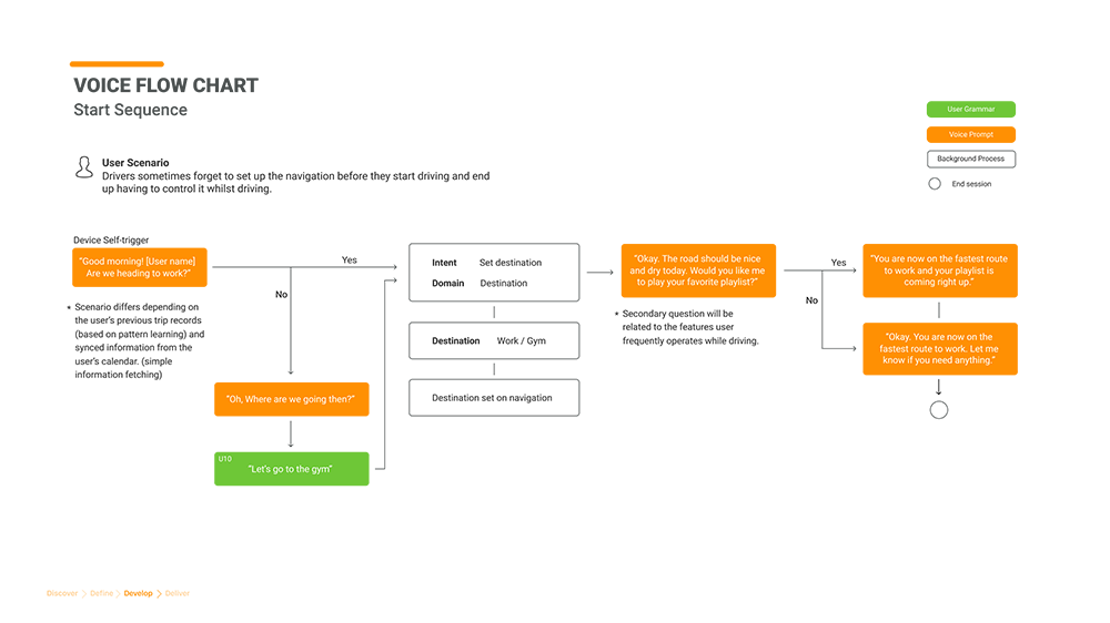 flowchart1