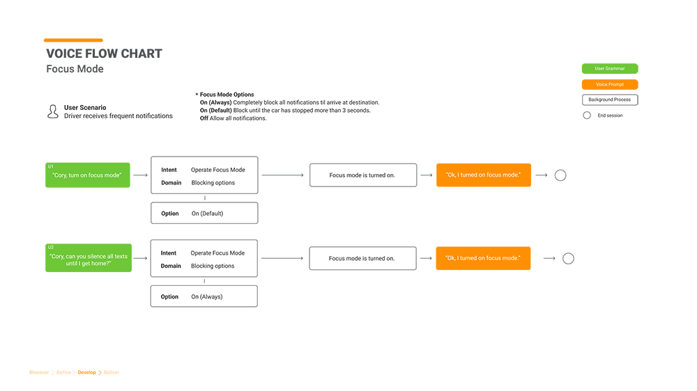 flowchart2