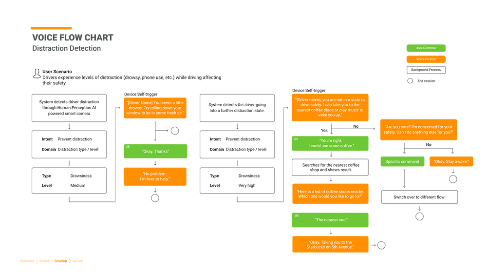 flowchart3