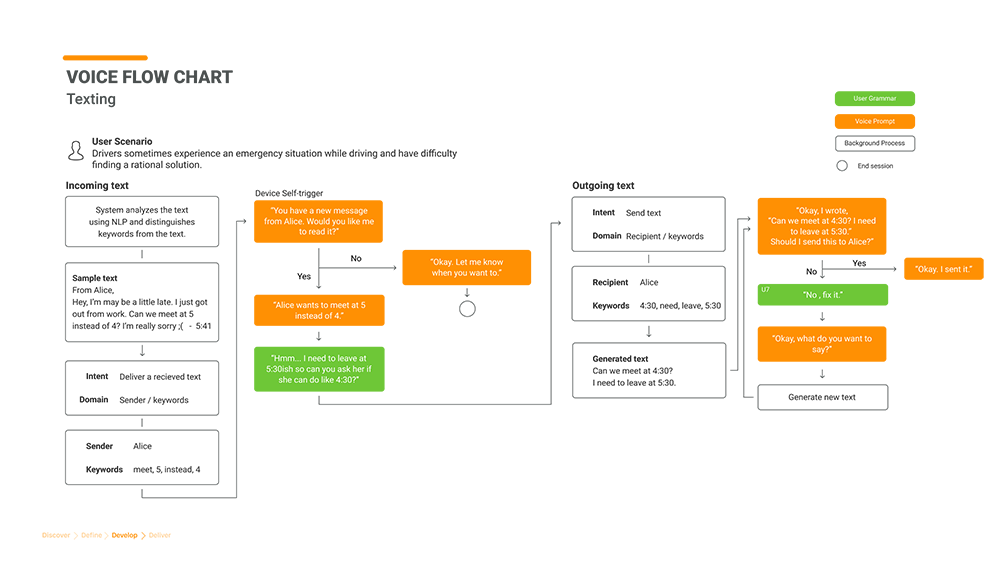 flowchart4