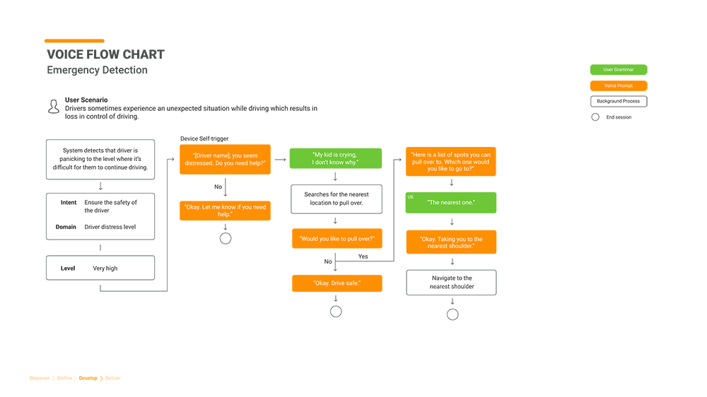 flowchart5