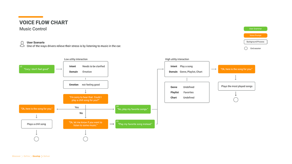 flowchart6