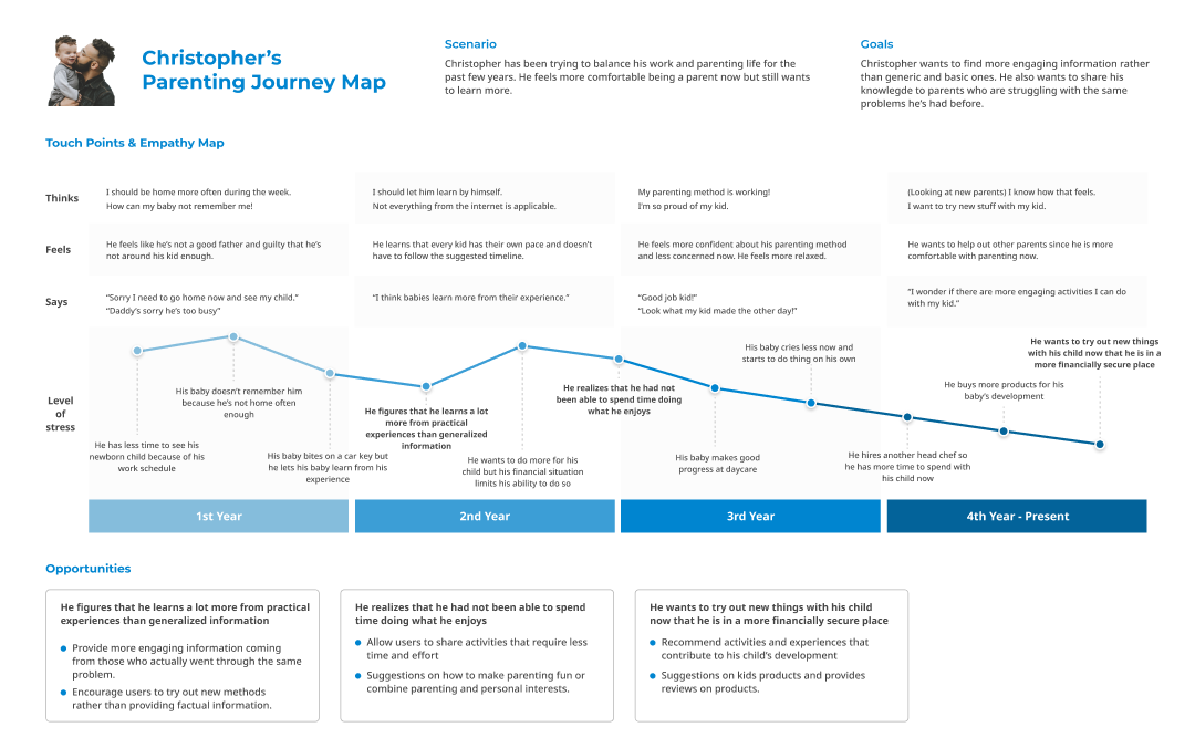 flowchart3